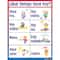 Poster Pals® Spanish Essential Classroom Posters, 7ct.